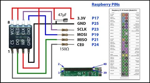 Spi devices