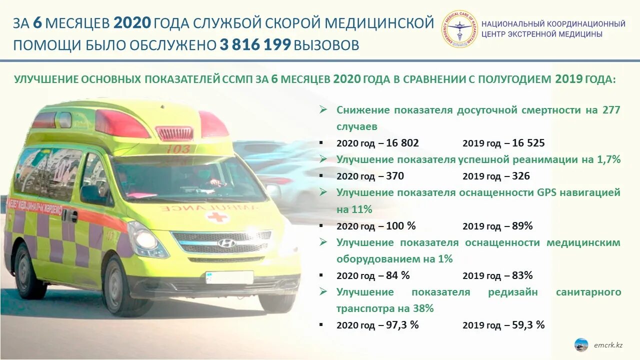 Вызвать скорую помощь в нижнем. Вызов скорой медицинской помощи. Статистические показатели скорой помощи. Статистика вызовов скорой помощи. Состав машины скорой помощи.