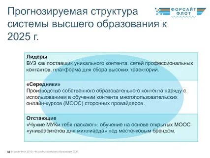 Изменения в высшем образовании с 2025