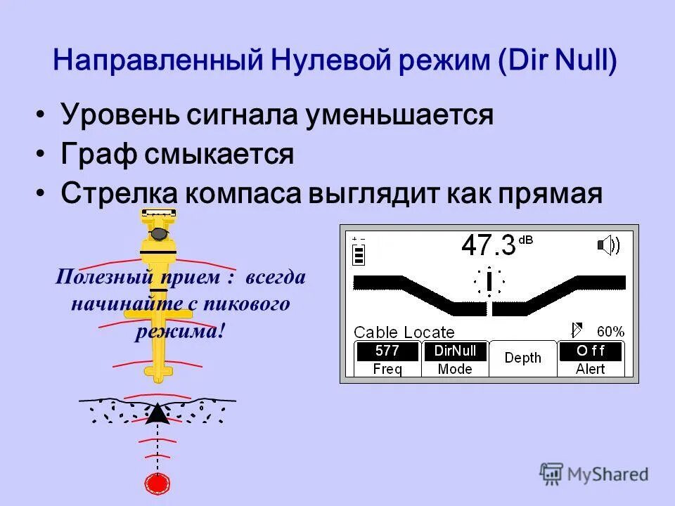 Нулевой режим. Образование сигнального сопротивления воздуха. Характеристика режима Дир.