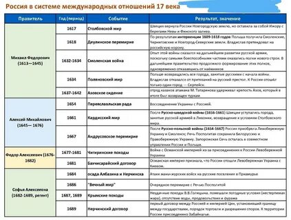 Перечислите условия мирных договоров