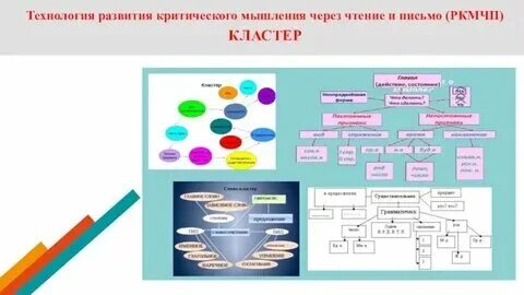 Мышление на уроках иностранного языка