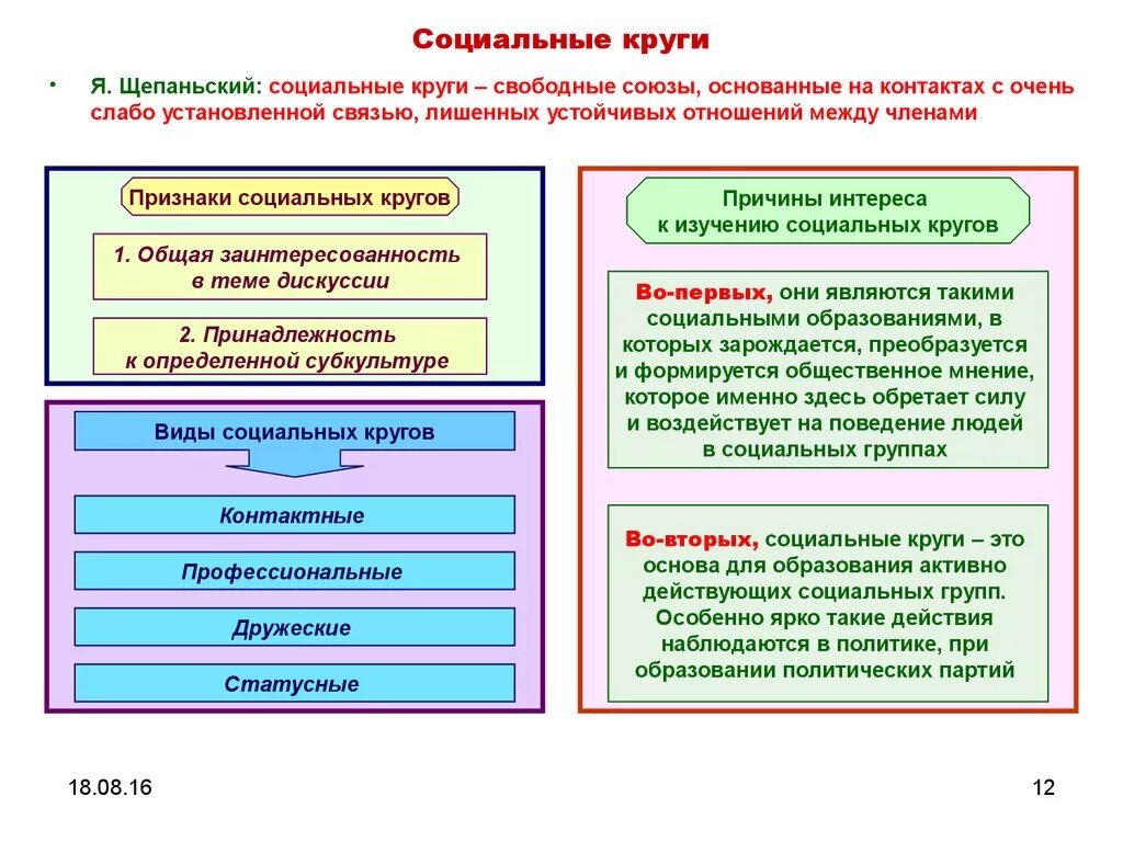 Социальный круг примеры