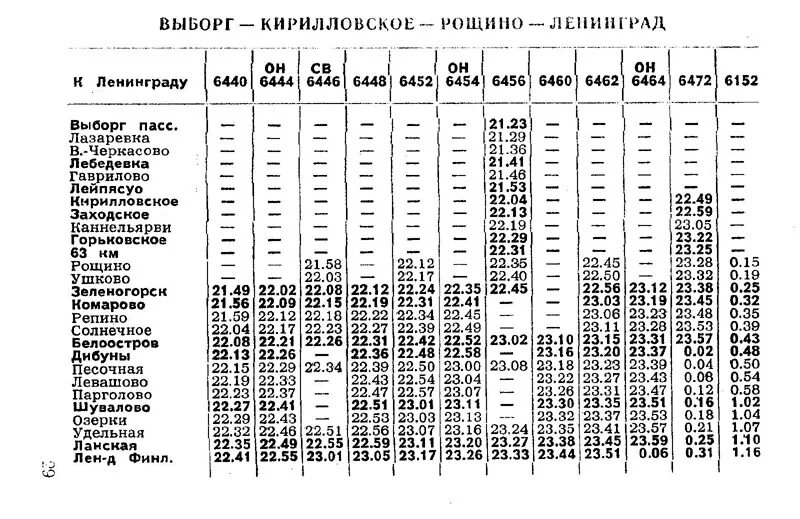 Парголово спб электричка