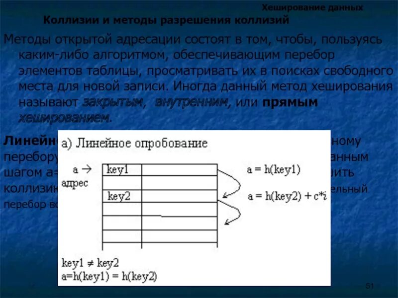 Метод коллизии. Методы хеширования данных. Хэш таблица с коллизией методом открытой адресации. Методы открытой адресации. Метод поиска хеширование.