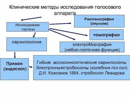 Метод голосов
