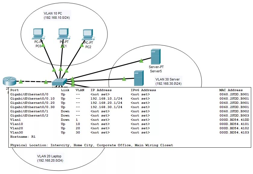 Ip адрес vlan. Схема сети с VLAN. Интерфейс VLAN коммутатор Cisco. 3 Коммутатора 1 роутер Cisco. Схема подключения портов коммутатора.