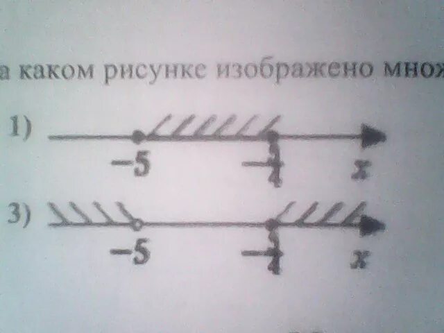 Мера множества, изображенного на рисунке. На каком рисунке изображено множество решений неравенства 3х-х^2<0?. Множество решений какого неравенства изображено на рисунке у -0.5х+1. На каком рисунке изображено множество решений неравенства ответ.