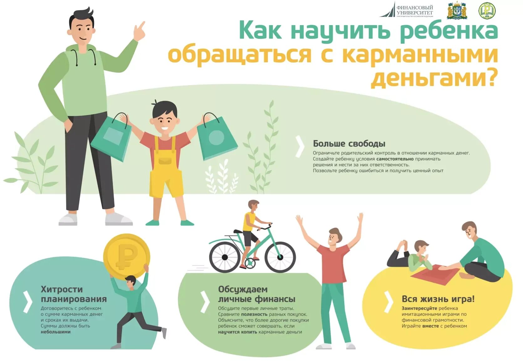 Финансовая грамотность для дошкольников. Памятка для детей финансовая грамотность. Памятка по финансовой грамотности для дошкольников. Финансовая грамотность для детей. Финансовая грамотность для школьников.