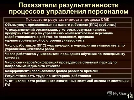 Критерии процессов смк
