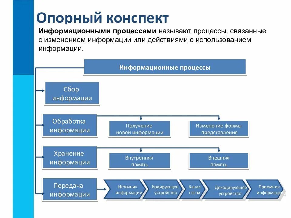 Роль информационных процессов в системах
