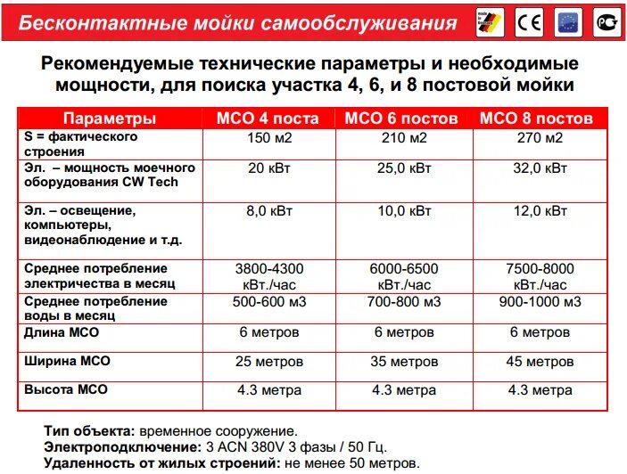 План бизнес плана автомойки. План бизнес плана автомойки. Затраты на электроэнергию. Калькуляция на мойку автомобиля. Калькуляция автомойки.