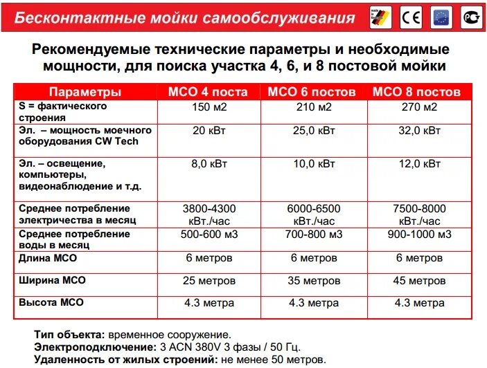 Автомойка самообслуживания водоснабжения расход. Бизнес план открытие автомойки самообслуживания. Бизнес план автомойки. Проект строительства автомойки самообслуживания.