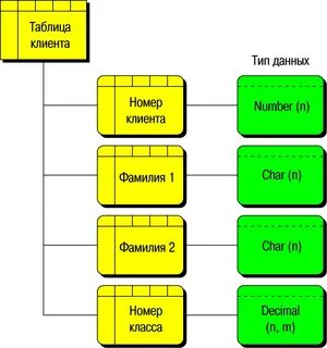 Диаграмма атрибутов