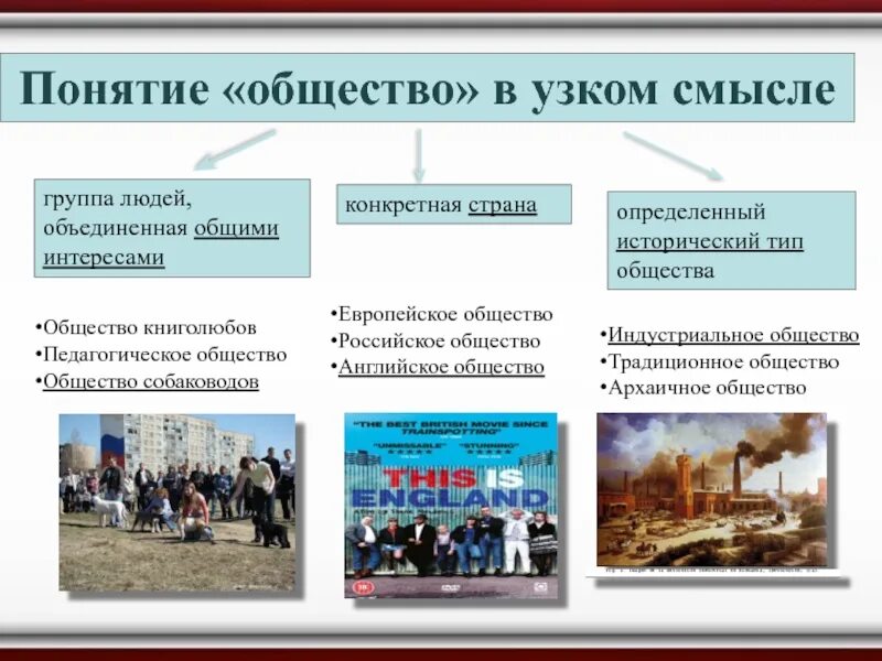 Общество в узком смысле примеры. Типы общества в обществознании. Понятие общества. Общество понятие в обществознании. Человек и общество понятия.