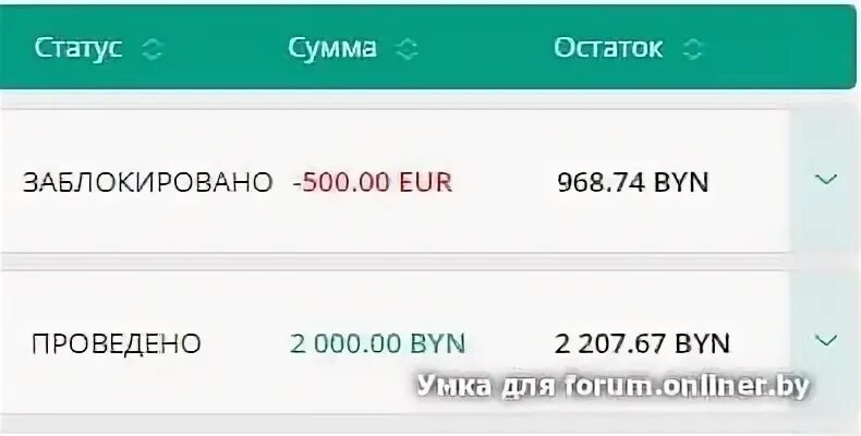 Белинвестбанк заблокировали. Белинвестбанк. Белинвестбанк заблокировали. Интернет-банкинг белинвестбанк. Белинвест логотип.