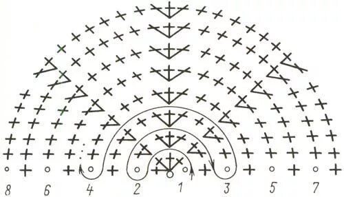 Схема полукруга. Как вязать полукруглый коврик крючком. Полукруг крючком схема СБН. Схема вязания полукруга крючком столбиками без накида. Как связать коврик полукругом крючком.