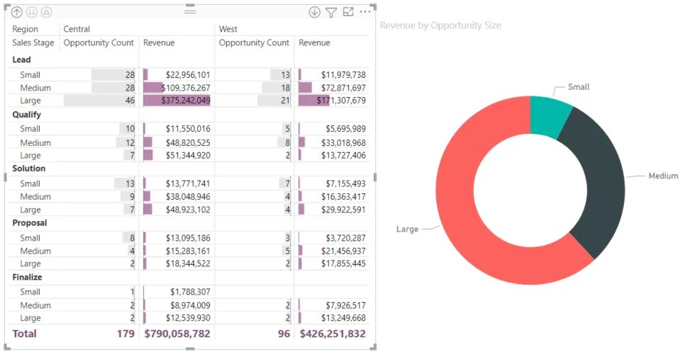 Power bi матрица. Power bi матрица с графиком. Power bi матрица со столбчатыми. Microsoft bi.