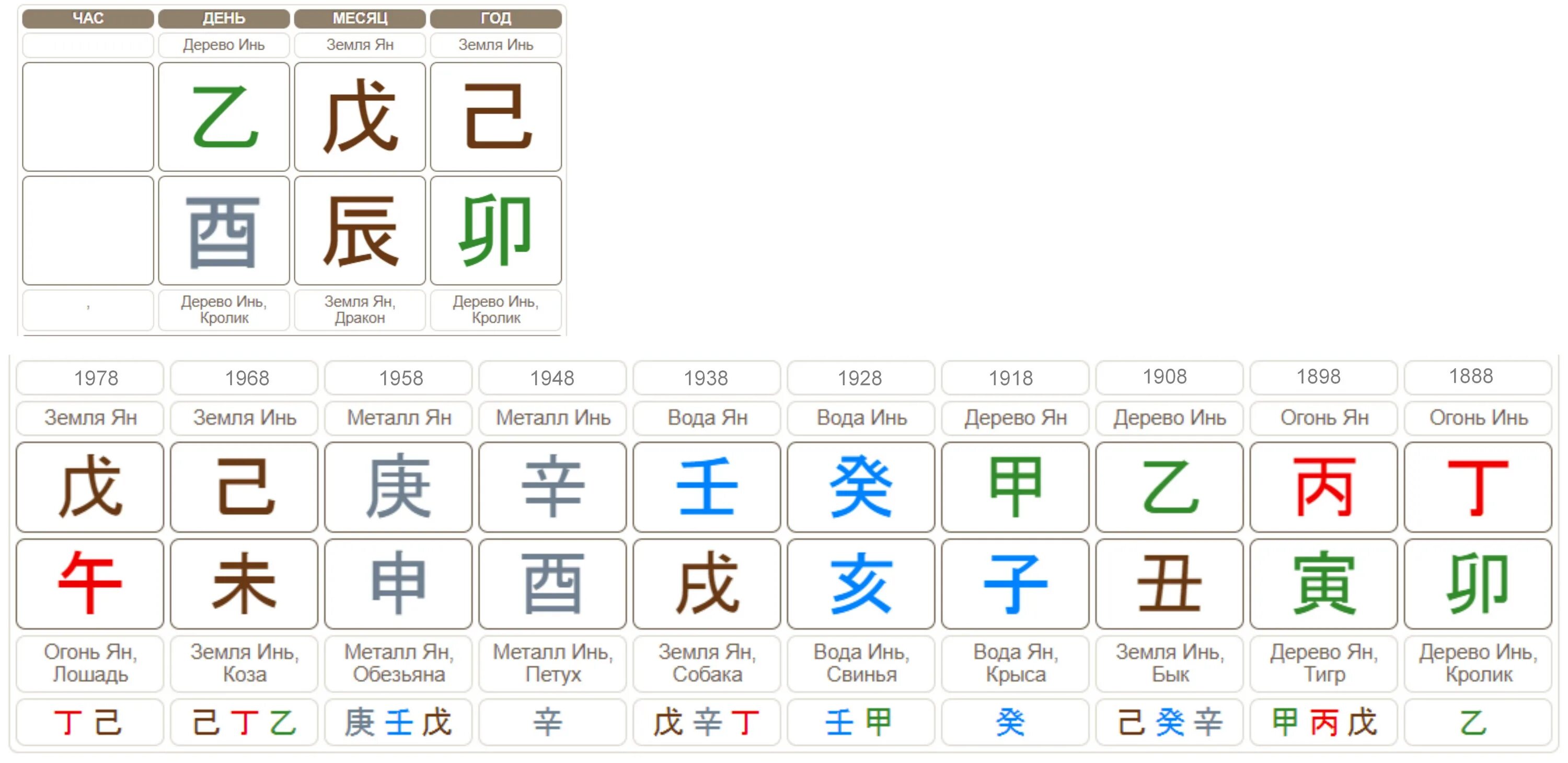 Дерево инь на петухе. Иньская вода на кролике. Вода инь на кролике. Вода инь на кролике бацзы. Вода инь на кролике бацзы.