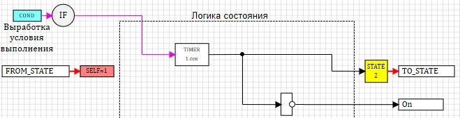 Simlntech. Simlntech