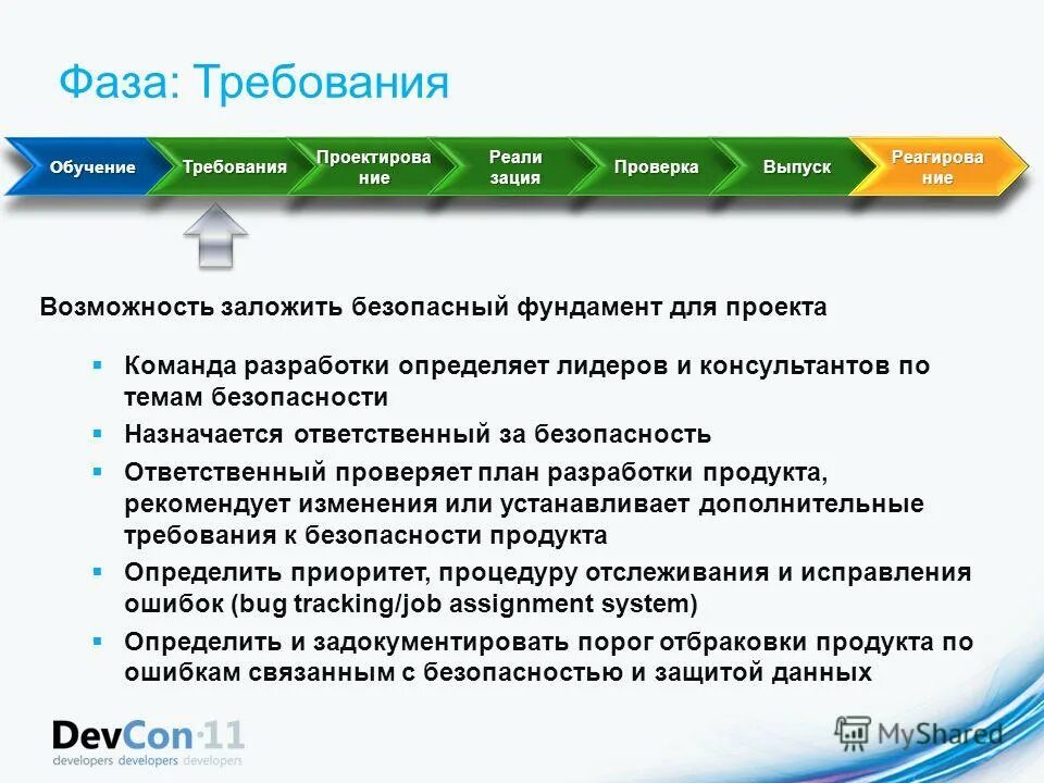 состояние требований. компания предлагает. ваших требований и возможностей. требования окружающих. ваших требований и возможностей.