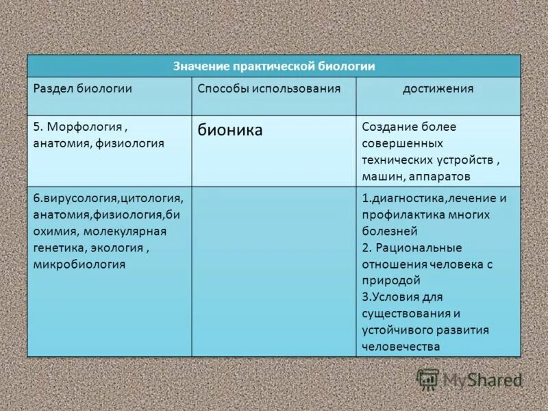 Какого биологическое значение. Значение практической биологии. Значение биологии таблица. Практические методы биологии.