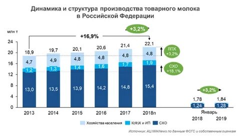 Роста товарные рынки