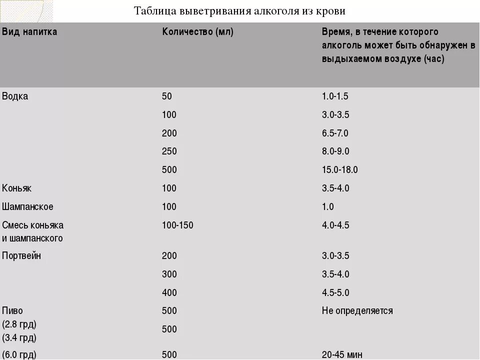 Концентрация этилового спирта в выдыхаемом воздухе