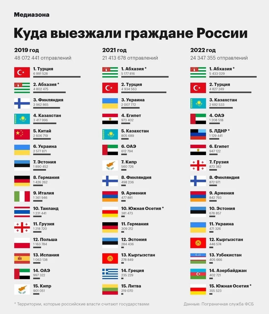 Сколько стран за Россию. Сколько стран за Россию 2022. Сколько стран. Какие страны за Россию в 2022.