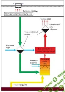 Горячая вода тепловая энергия