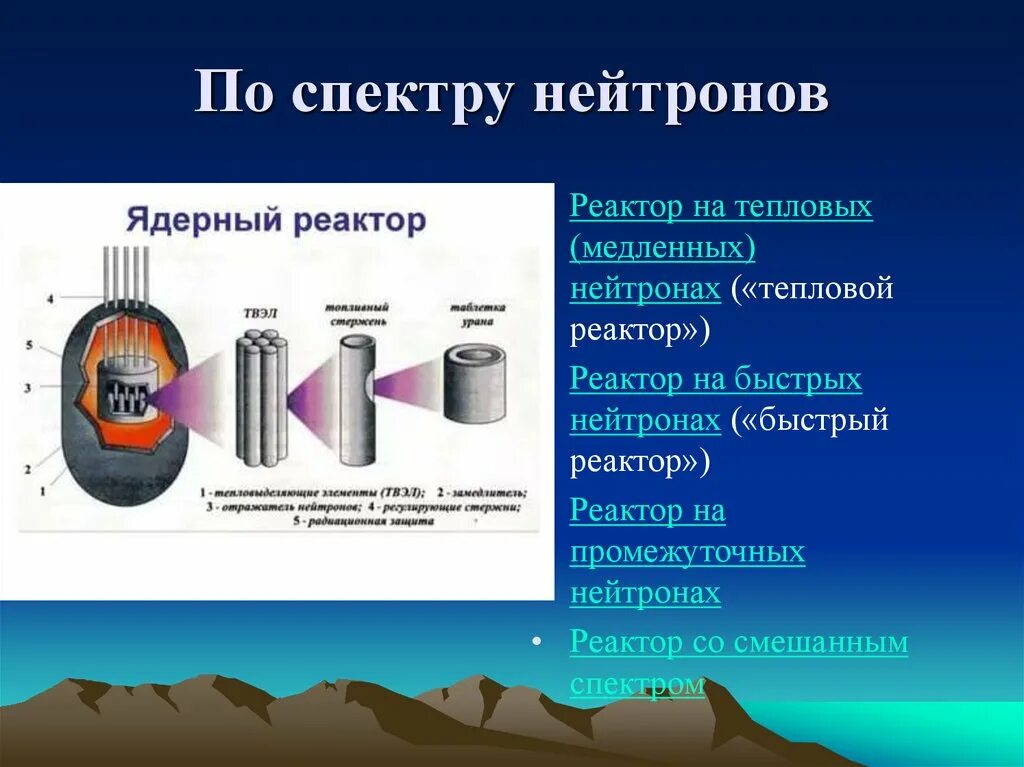 Ядерный реактор презентация. Ядерный реактор. Ядерный реактор на тепловых нейтронах. Конструкция реакторов на тепловых нейтронах.