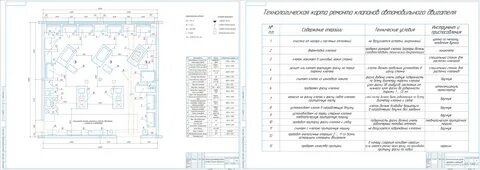 Курсовой проект по проектированию предприятий технического сервиса