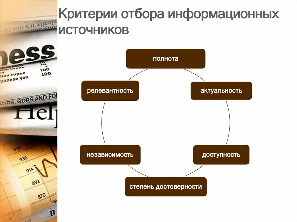 Отбор необходимой информации. Критерии отбора информации. Отбор источников. Критерии отбора источников информации. Критерии для подбора информации.