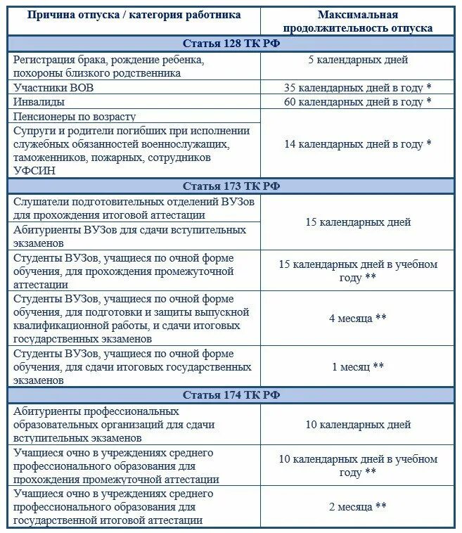 Причины административного отпуска. Управленческий отпуск что это. Почему отпуск административный. Административный отпуск по закону.