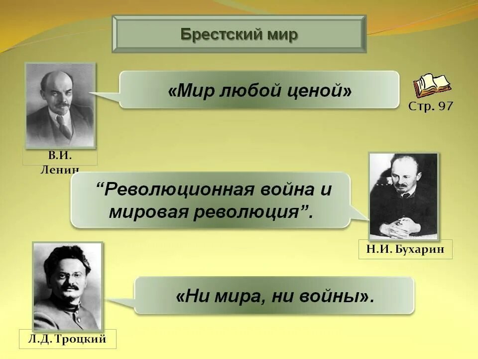 Брестский мир Троцкий Бухарин. Брестский мир Ленин Троцкий Бухарин. Брестский мир 1918. Брестский мир ленин