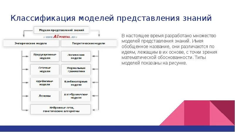 Типы представлений знаний. Типы представлений знаний