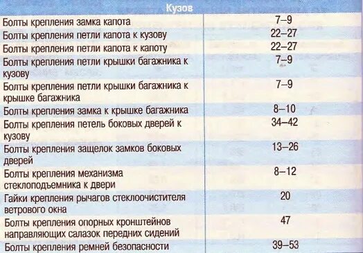 Сколько надо затягивать. Момент затяжки коленвала Джили МК 1.5. Момент затяжки ГБЦ Geely MK Cross. Geely MK Cross момент затяжки болтов ГБЦ. Черри амулет 1.6 момент затяжки коленвала.