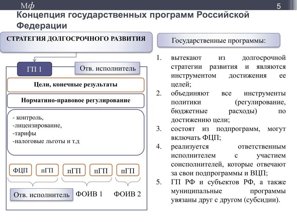 Элементы государственной программы. Государственные программы. Национальные программы России. Государственные программы Российской Федерации. Реализация государственных программ.