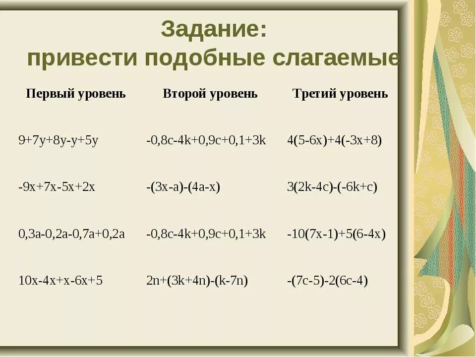 Приведение подобных слагаемых 6 класс. Подобные слагаемые 6 класс. Примеры подобных слагаемых. Подобные слагаемые примеры. Приведите подобные слагаемые 6 класс математика