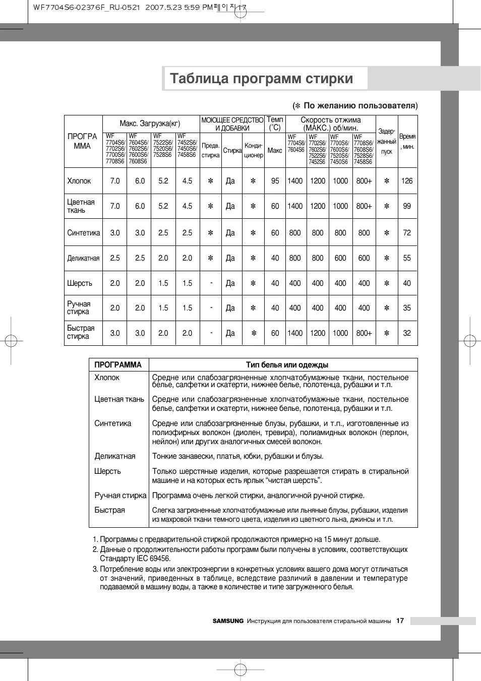 Машинка стиральная самсунг время стирки. Стиральная машина самсунг 6 таблица программ. Стиральная машинка самсунг программы стирки. Режимы стиральной машины самсунг. Режимы стирки в стиральной машине самсунг.