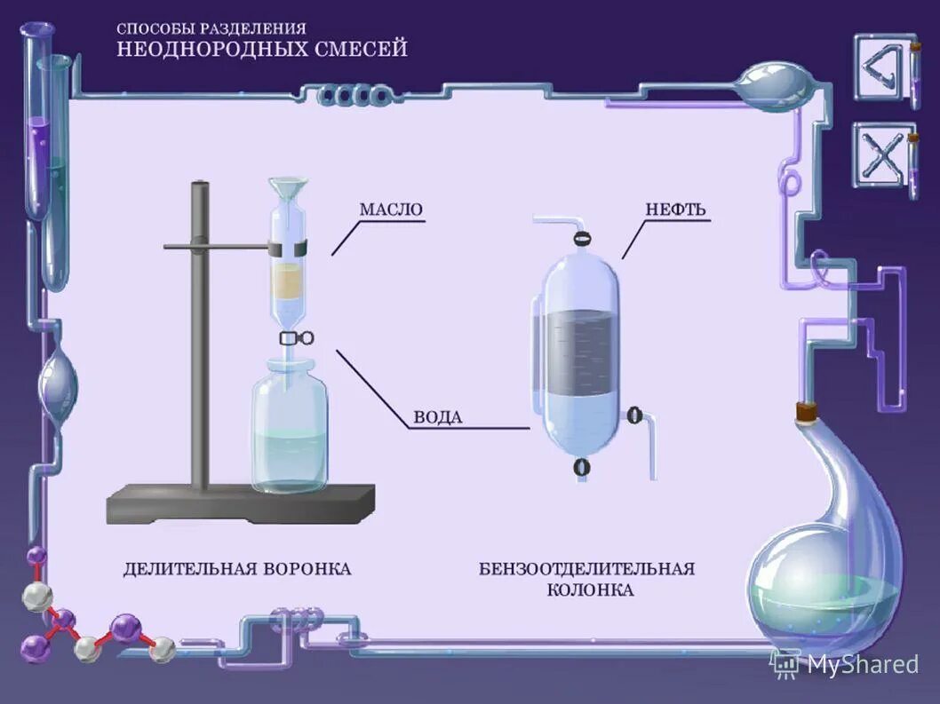 Отстаивание можно разделить смесь воды. Способы разделения смесей. Методы очистки неоднородных смесей. Разделение смесей способы разделения смесей. Разделение смесей химия.