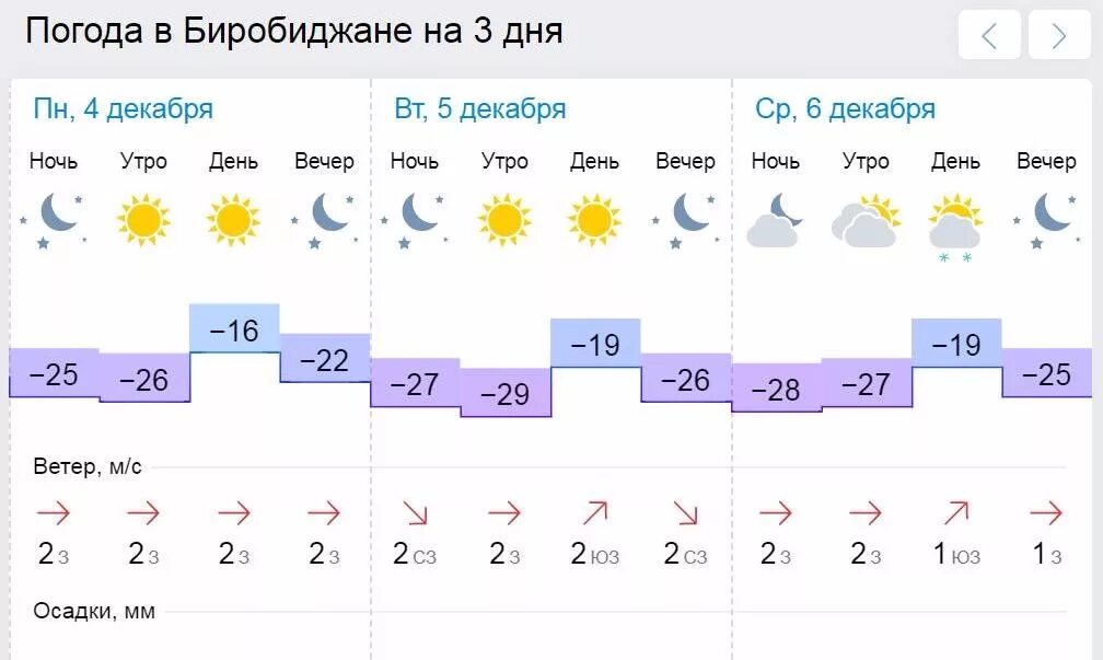 Гисметео чебоксары на 10 дней прогноз точный. Погода в Биробиджане на 3 дня. Погода в Смидовиче на 3. Погода в Облучье на неделю. Погода в Биробиджане на 10 дней.