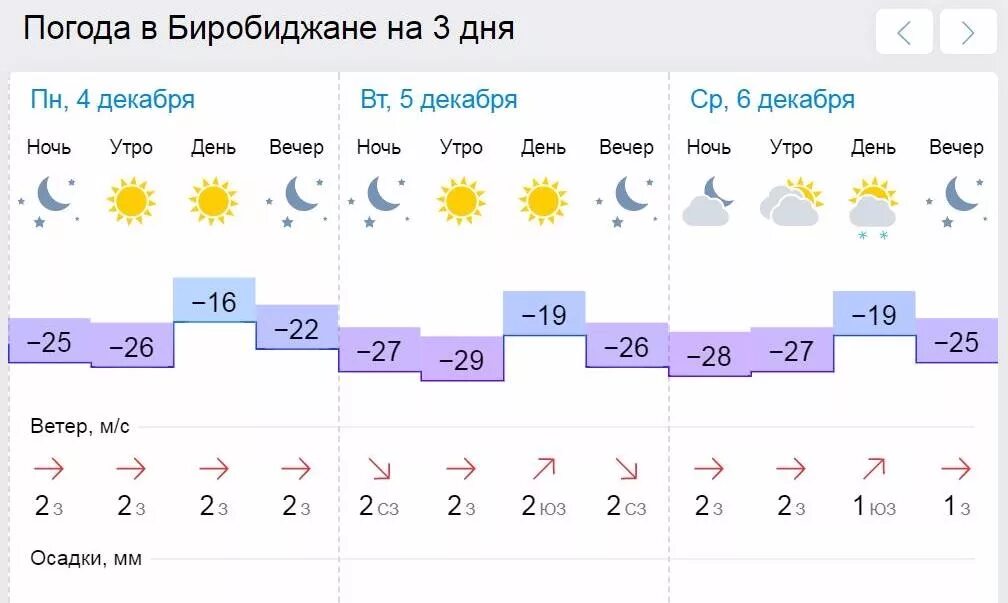 Погода на 10 дней ночью