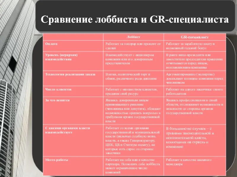 Сравнение gr