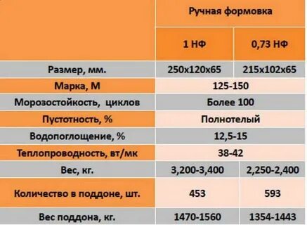 Масса 1 поддона кирпича