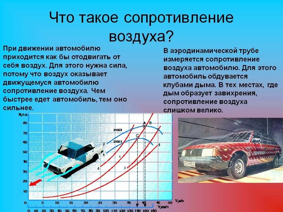 Определить среднее сопротивление воздуха. Сила сопротивления воздуха авто. Аэродинамика автомобиля. Сопротивление движению автомобиля. Аэродинамическое сопротивление автомобилей.