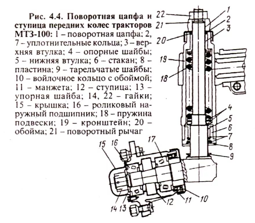 Сборка передней цапфы МТЗ 80. Ремкомплект передней цапфы МТЗ 80. Сборка цапфы МТЗ 80. МТЗ 80 цапфа переднего. Сборка моста мтз