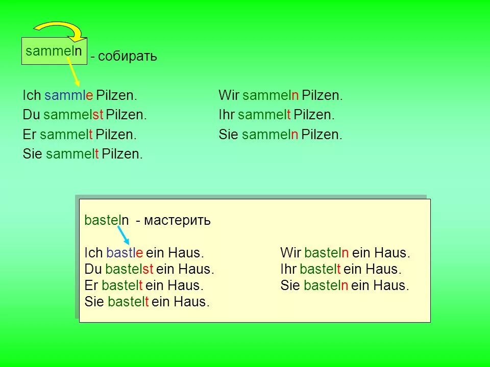 Sammeln спряжение. Спряжение глагола sammeln. Спряжение глагола sammeln в немецком языке. Немецкий глагол sammeln. Проспрягать глаголы в прошедшем времени