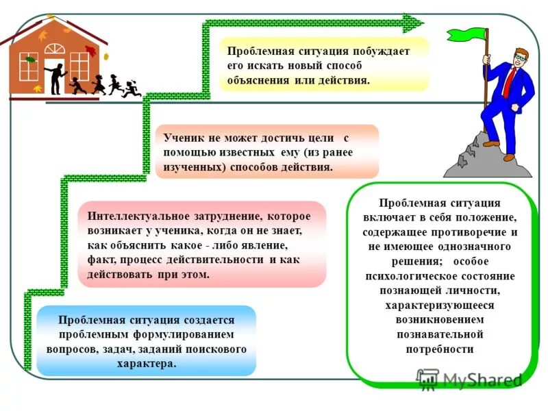 Беседа проблемная ситуация. Проблемная ситуация. Что такое проблемный вопрос в методике. Проблемная ситуация в классе. Проблемные ситуации в школе и пути их решения.