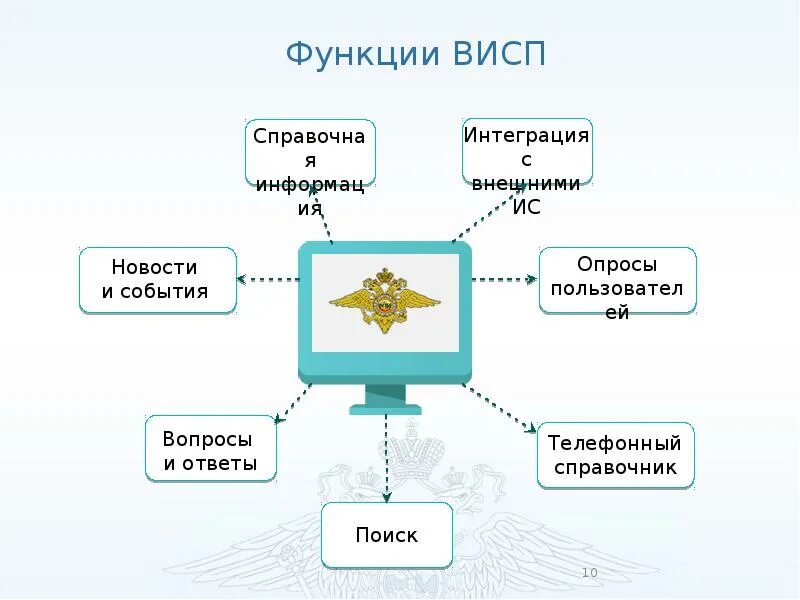 Однако информационно